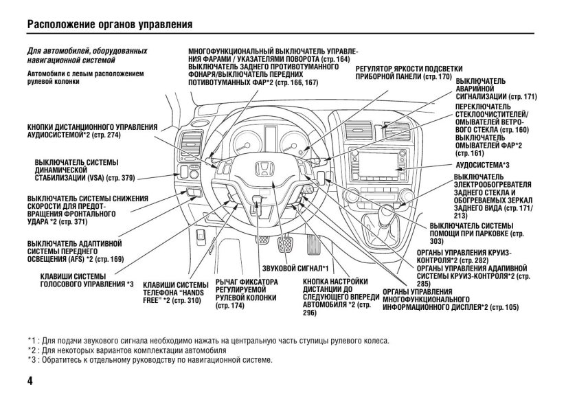 Honda CR-V схема приборной панели