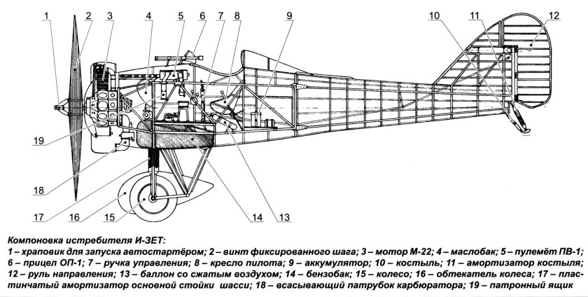 И-Z истребитель