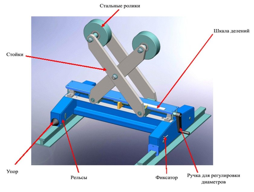 Роликовая опора x-Rotator