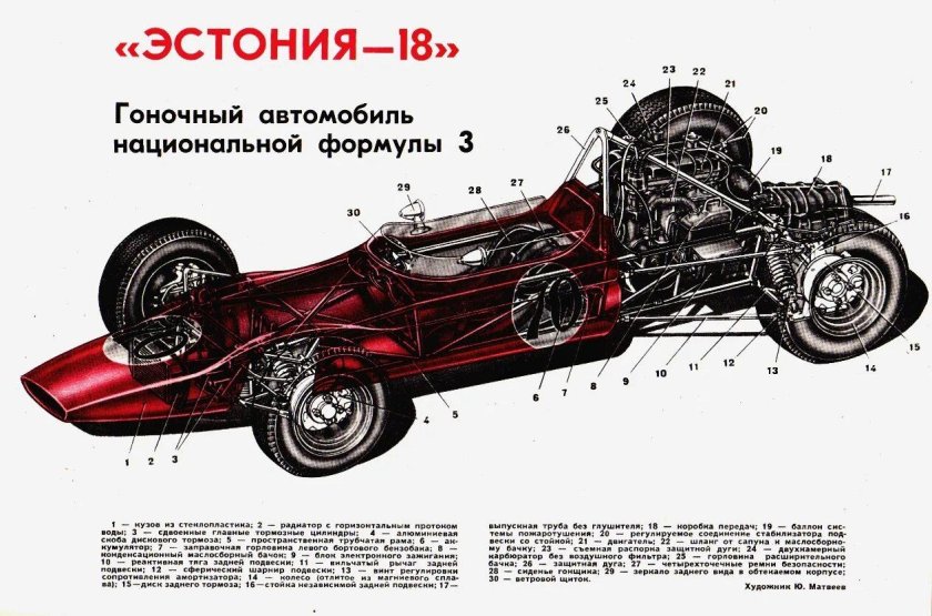 Эстония автомобиль