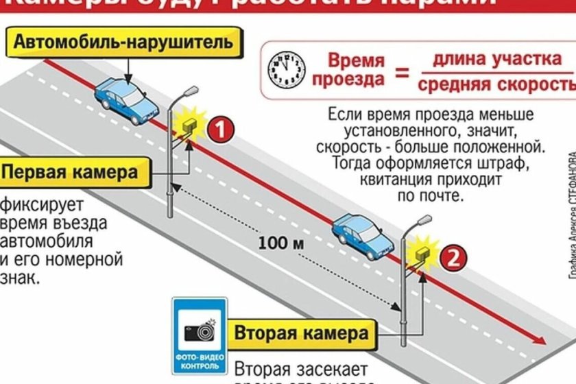 Камера на скорость