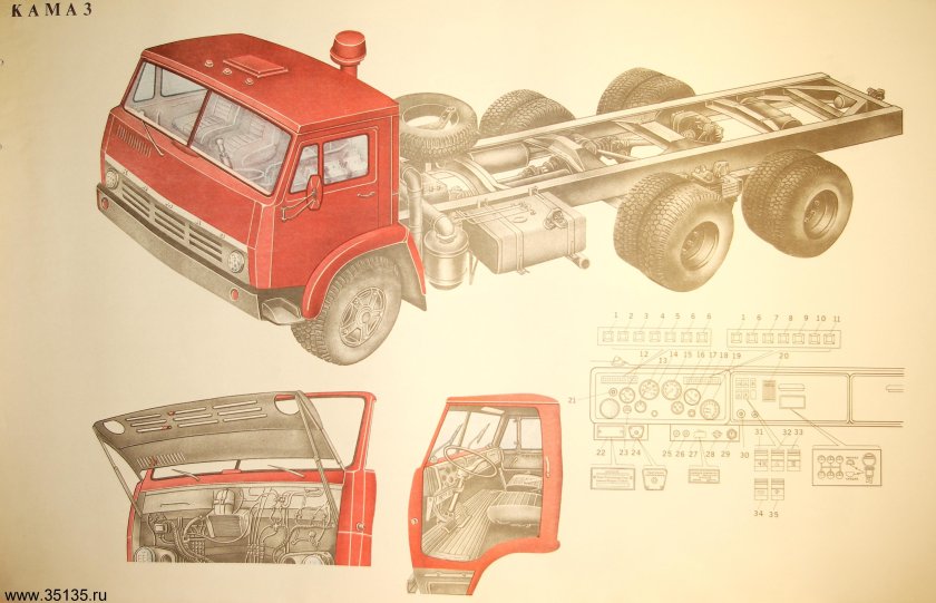 КАМАЗ 5320 габариты