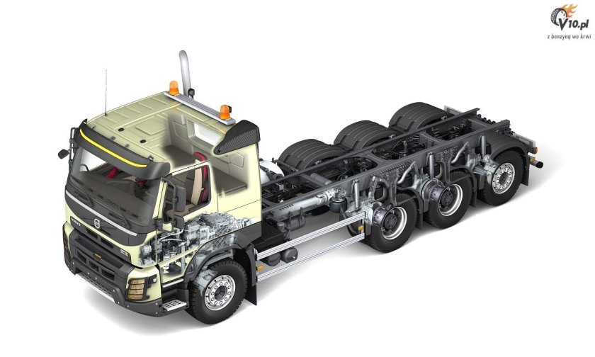 Модель Volvo FMX 8x4