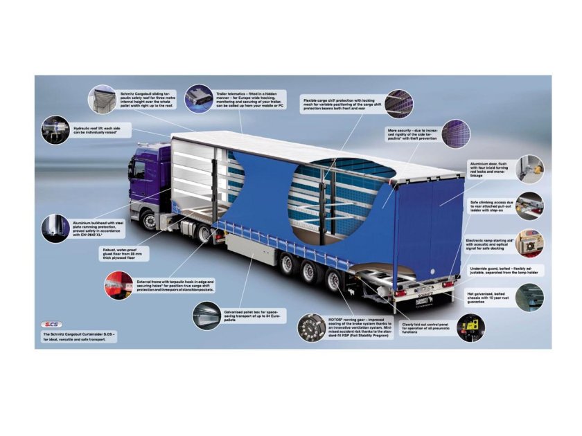 Составные части полуприцепа Шмитц