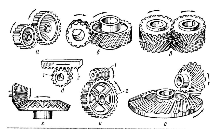 Зубчатая передача вл 10