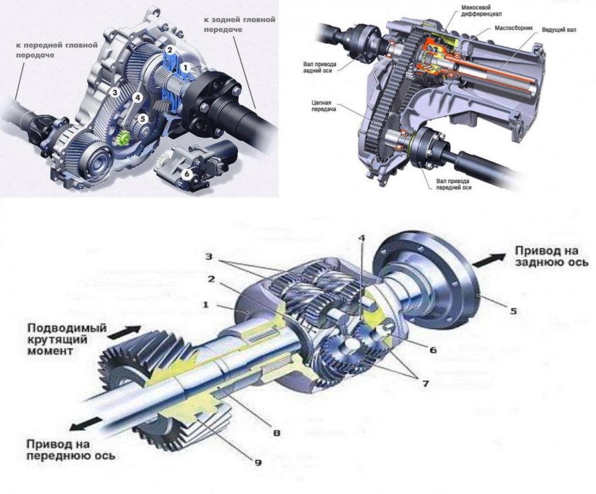 Система полного привода Санта Фе 3
