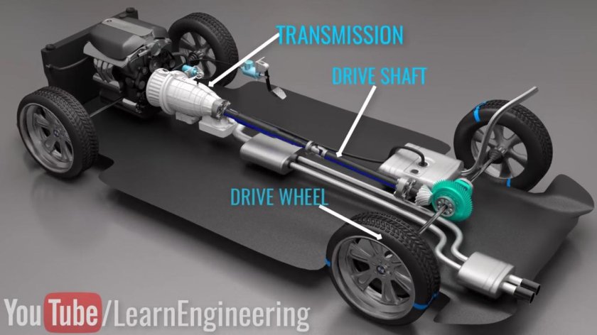 Передача крутящего момента на колеса