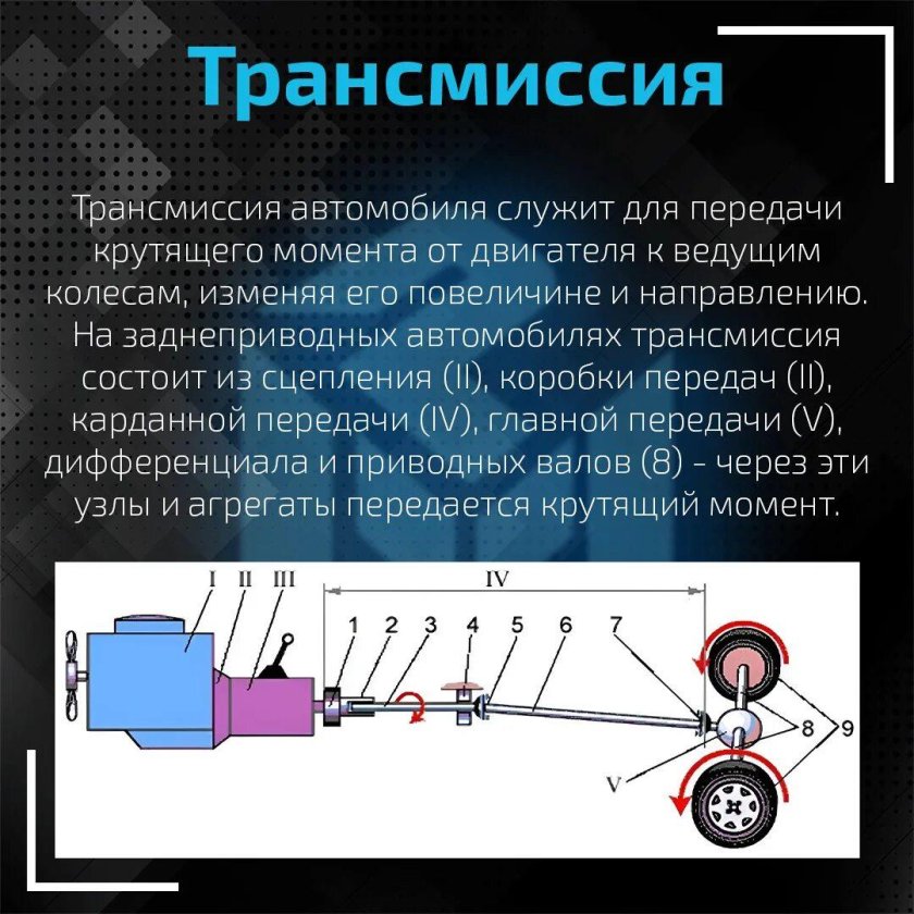 Строение трансмиссии автомобиля