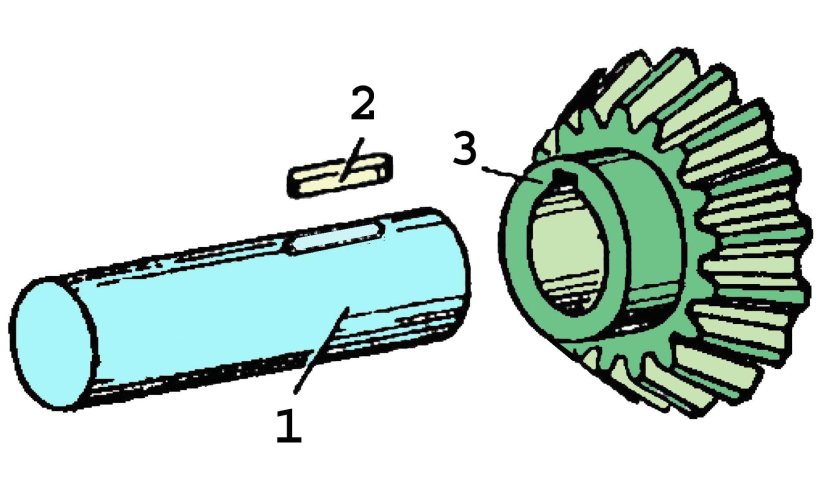 Шпоночный вал