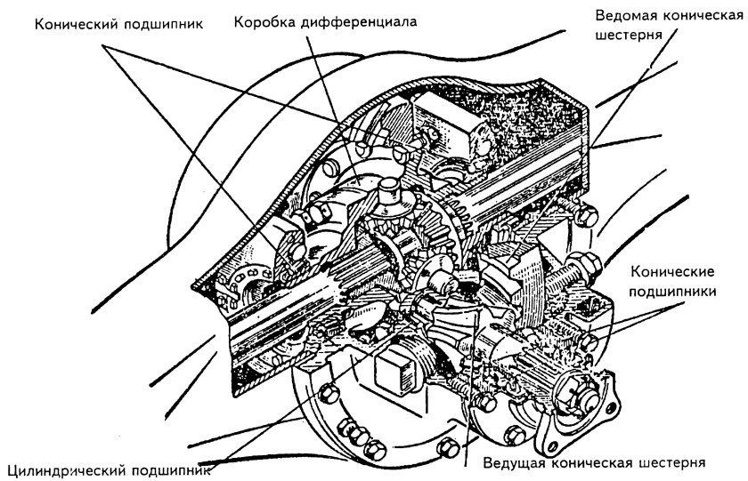 Продольная ось автомобиля