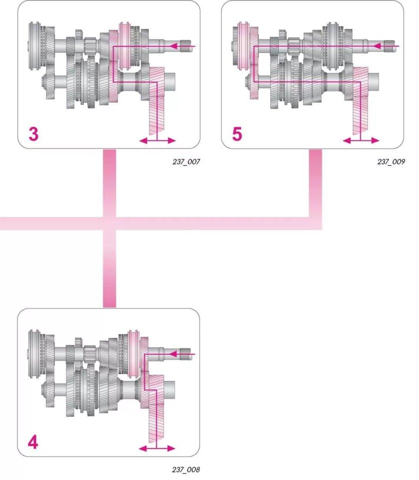 Схема передачи крутящего момента в коробке передач