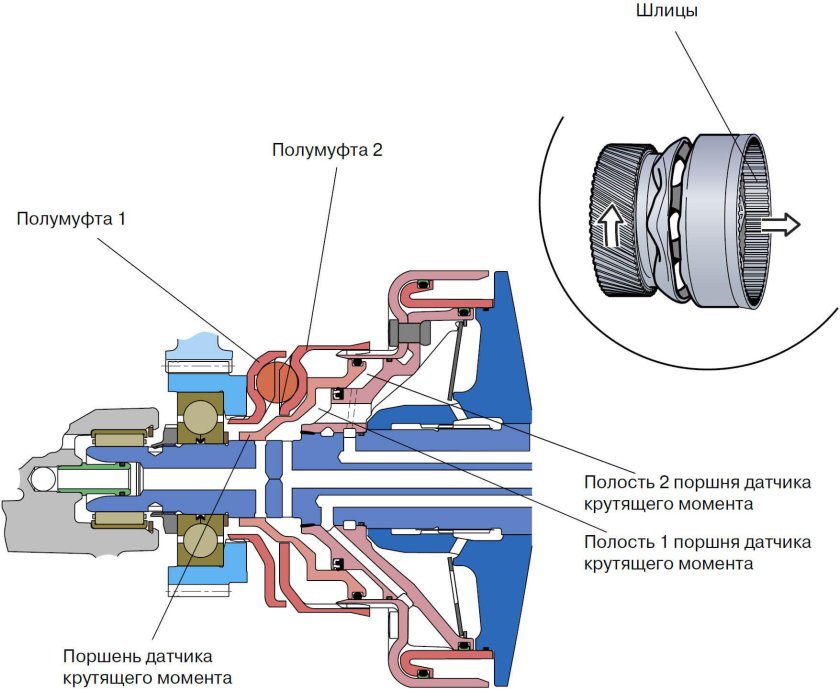 Датчики крутящего момента принцип работы
