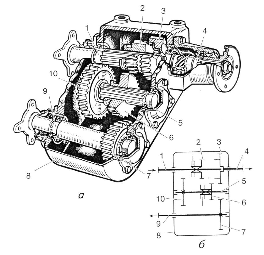 Раздаточная коробка автомобиля ГАЗ-66 схема