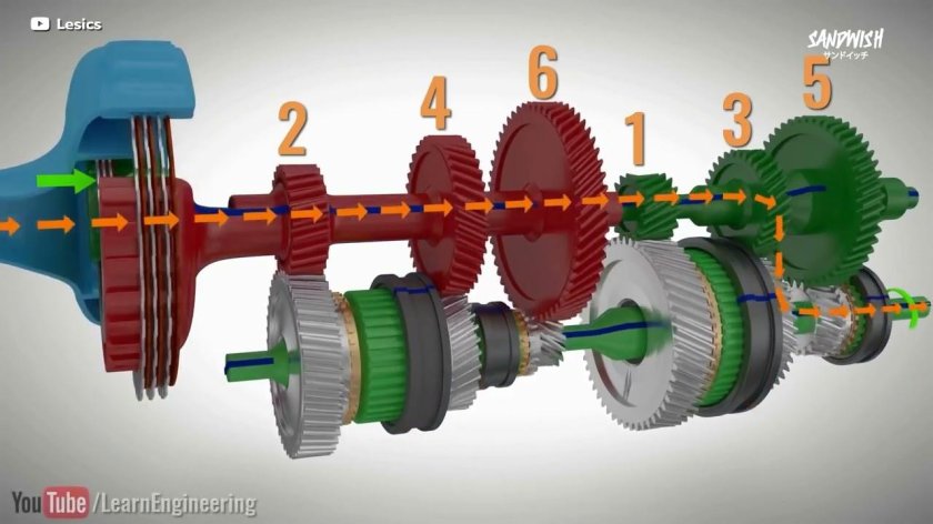 Коробка передач
