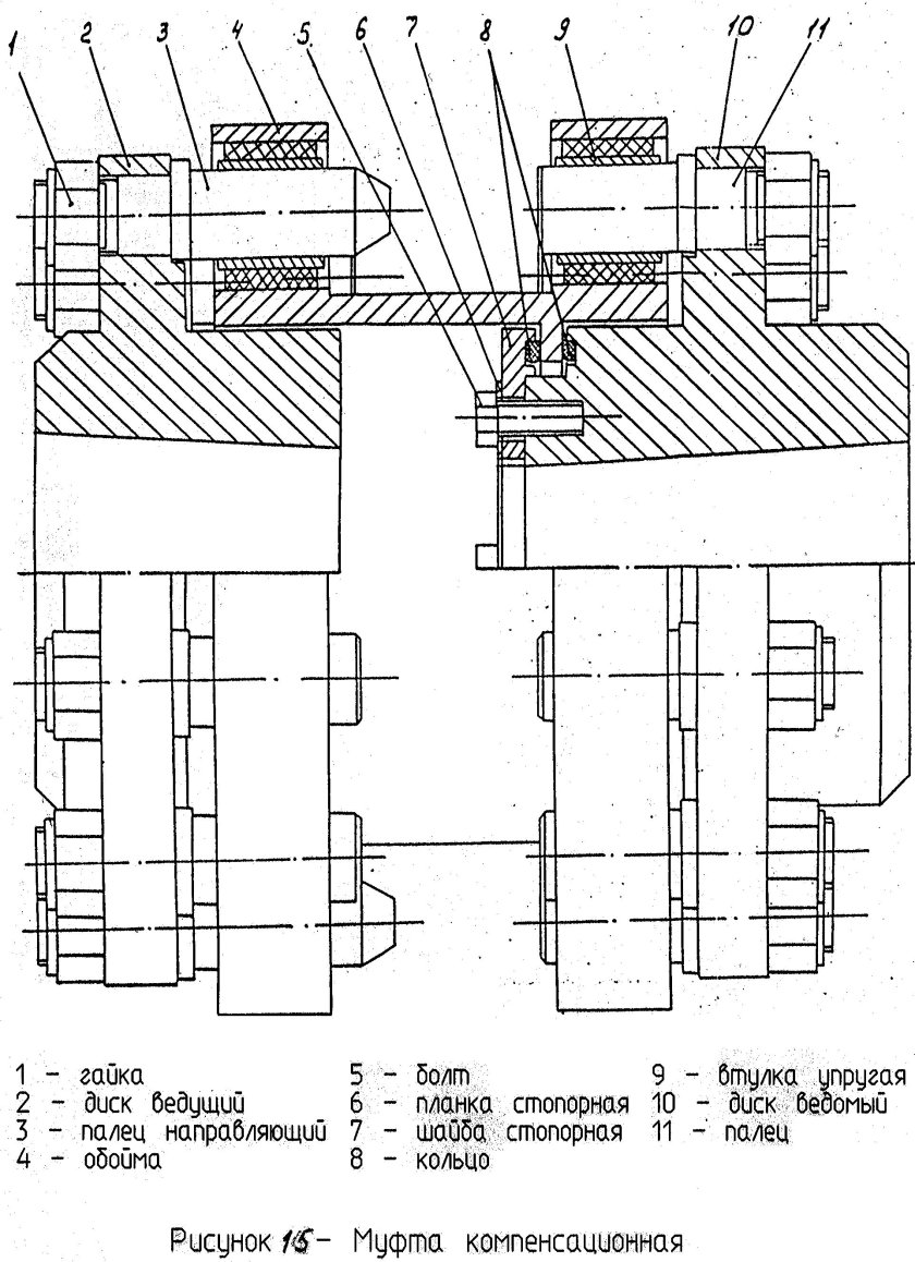 Зажимные муфты для передачи крутящего момента