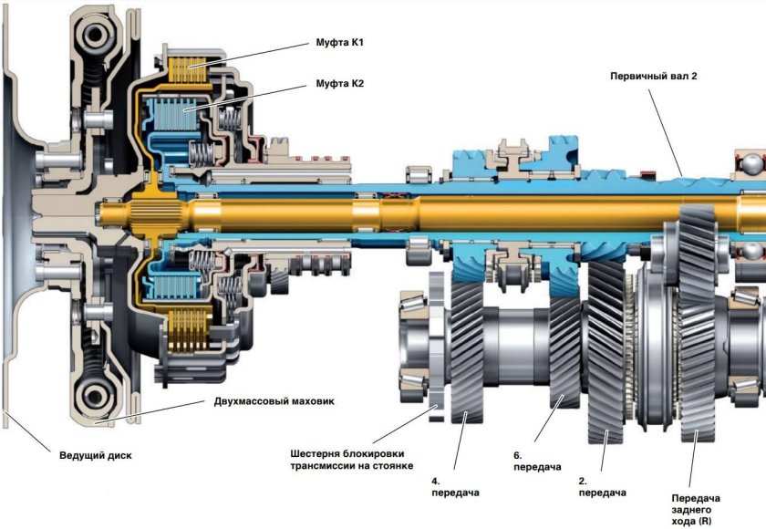 DSG 7 dl501 сцепление