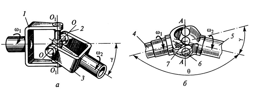 Кинематическую схему карданного шарнира автомобиля ВАЗ-2108