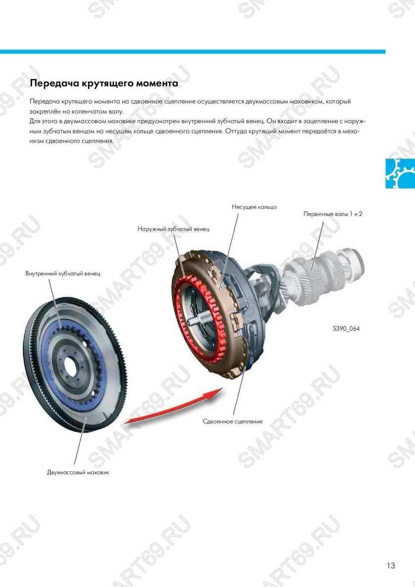 Схема передачи крутящего момента в коробке передач