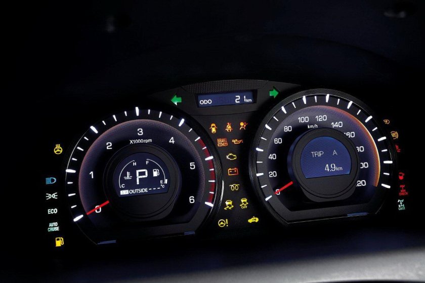 Панель приборов Санг енг Актион