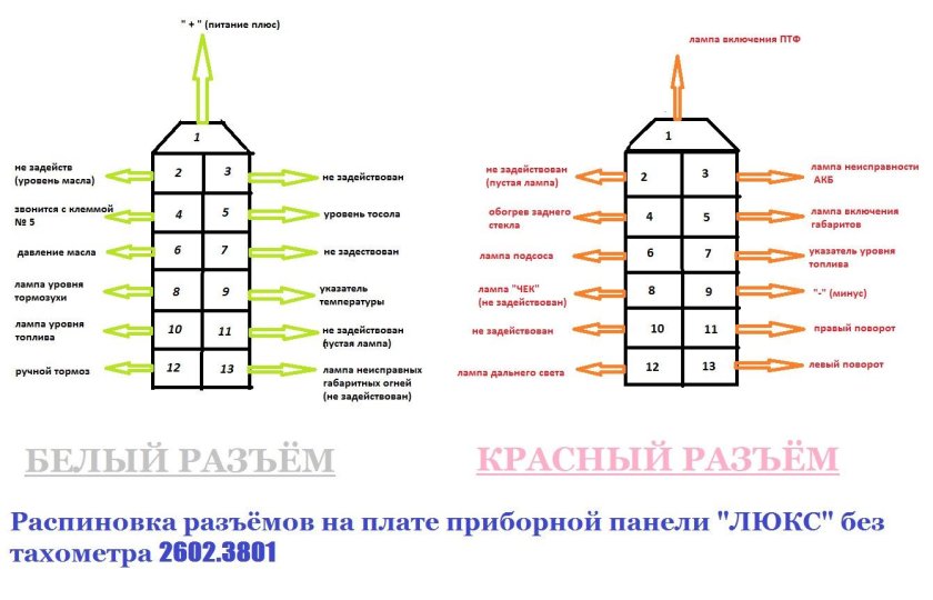 Схема панели приборов Нива 21213
