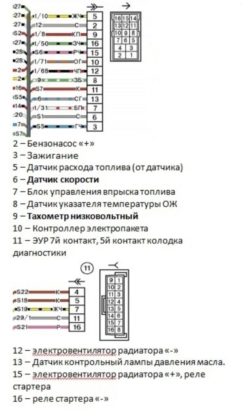 ВАЗ 2114 колодка жгута панели приборов