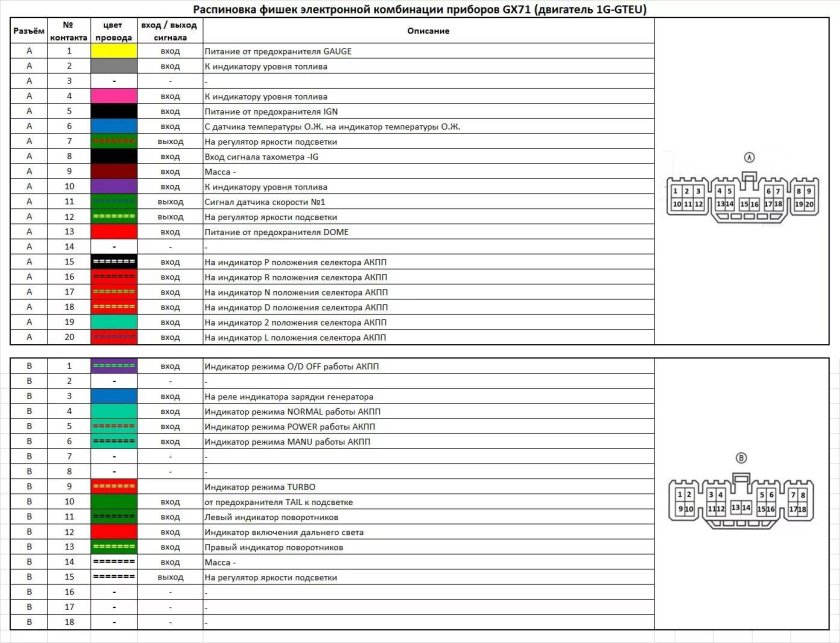 Схема подключения приборной панели Тойота Марк 2 90