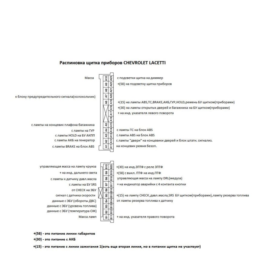 Распиновка приборной панели Lacetti