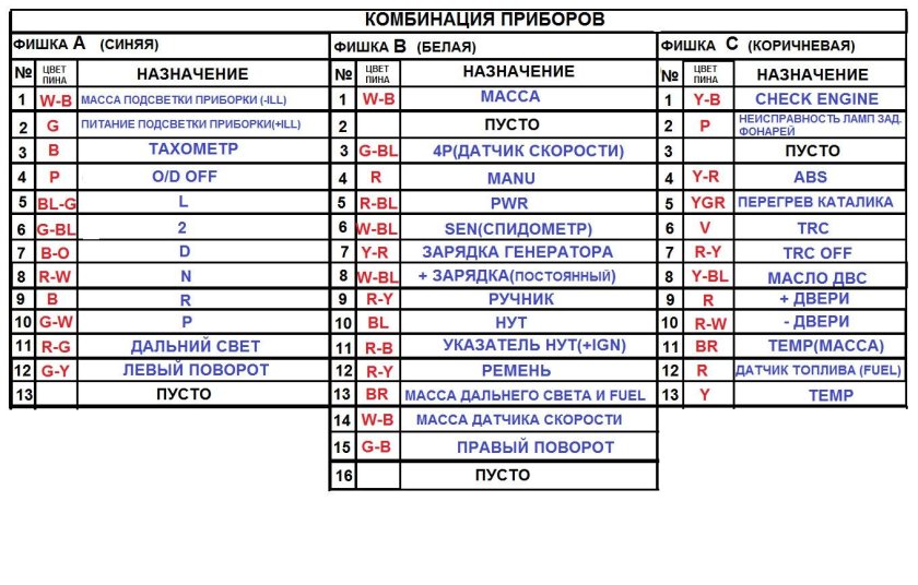 Распиновка панели приборов st190