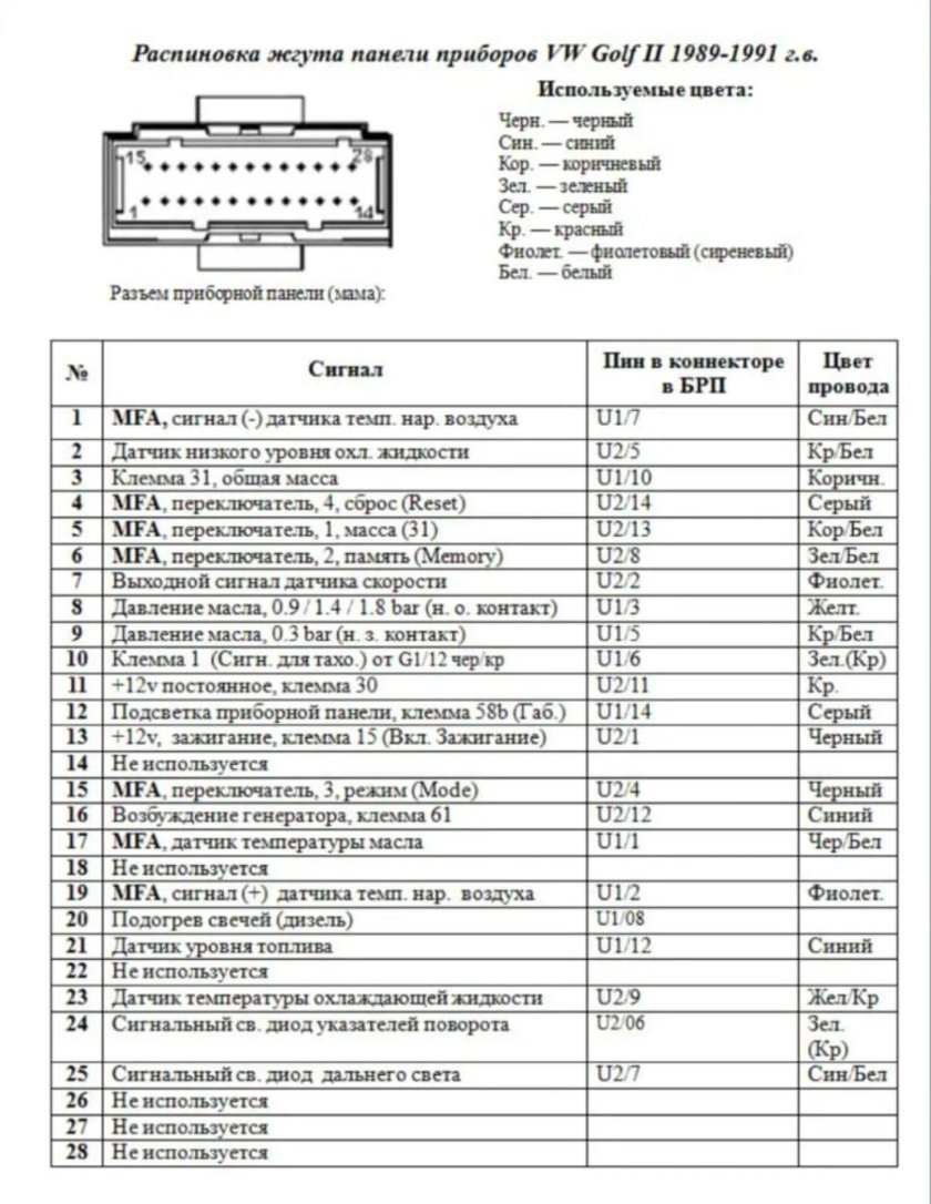 Схема щитка приборов Фольксваген т4