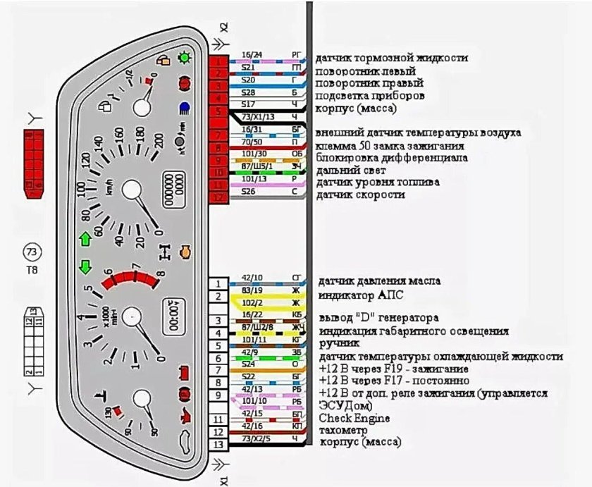 Схема включения щитка приборов ВАЗ 2110