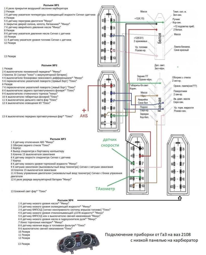 Индикатор панели приборов Волга 3110