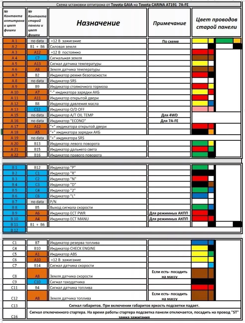 Схема приборной панели Toyota Carina