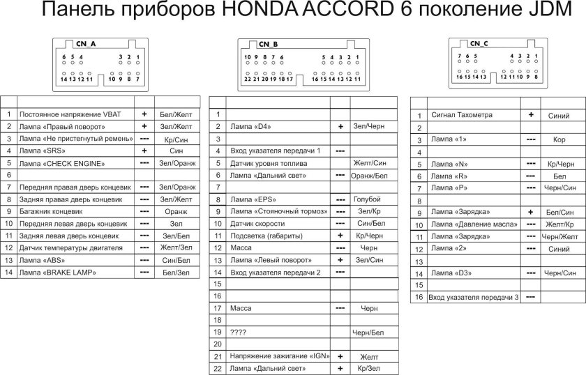 Панель приборов Хонда Аккорд 6 схема