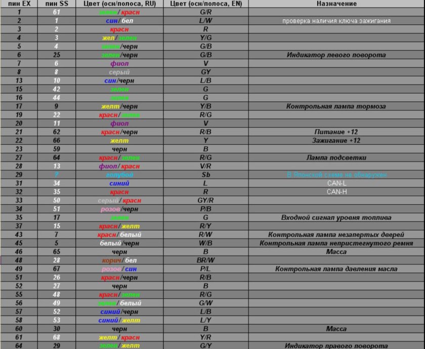 Схема щитка приборов Nissan Sunny fb15