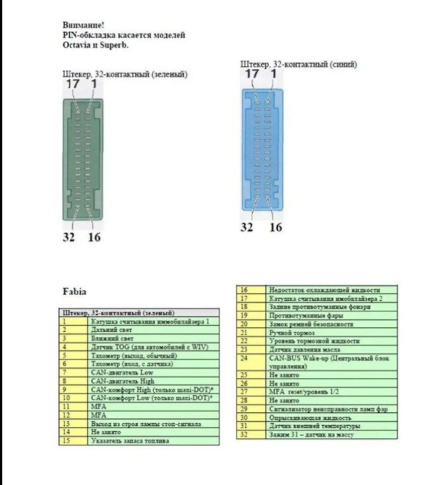 Распиновка панели приборов Шкода Октавия а5