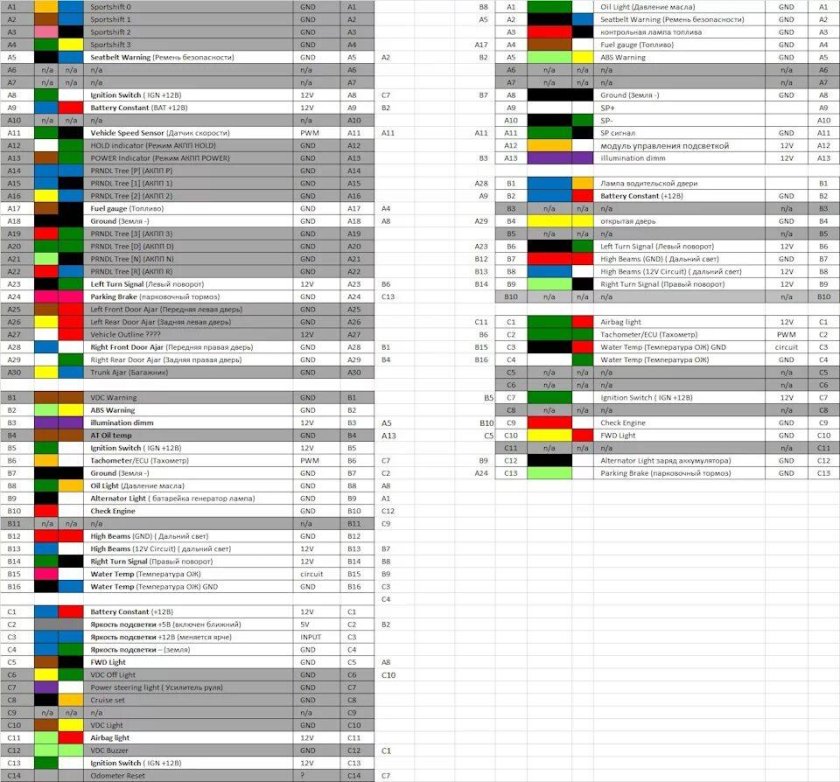 Приборная панель Субару Форестер sg5 оптитрон