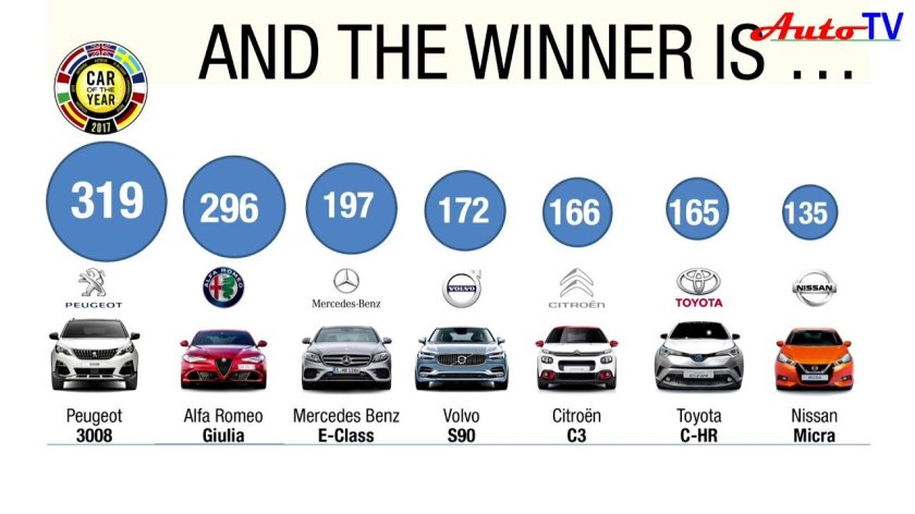 Мерседес Пежо