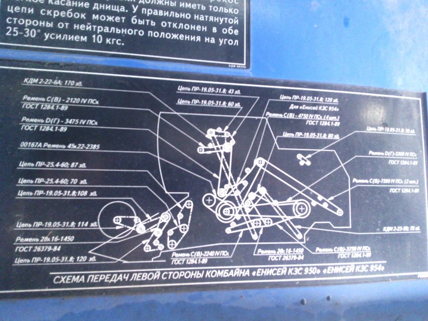 Применяемость ремней комбайна Енисей 1200