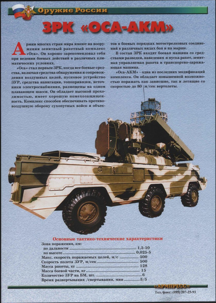 Средства ПВО