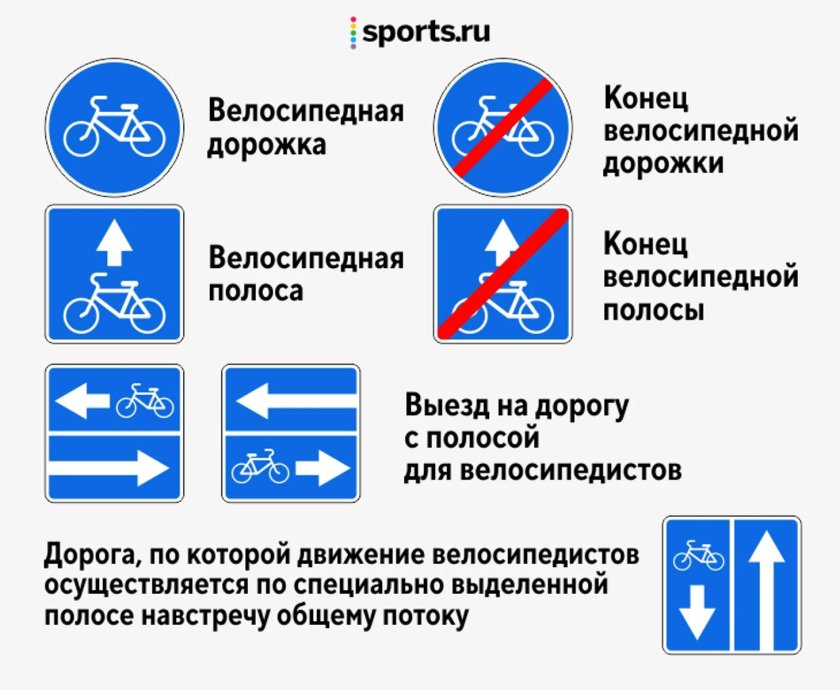 Велосипедная дорожка и полоса для велосипедистов