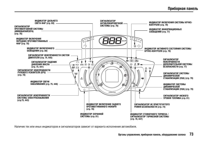 Индикаторы панели приборов Хонда СРВ 2