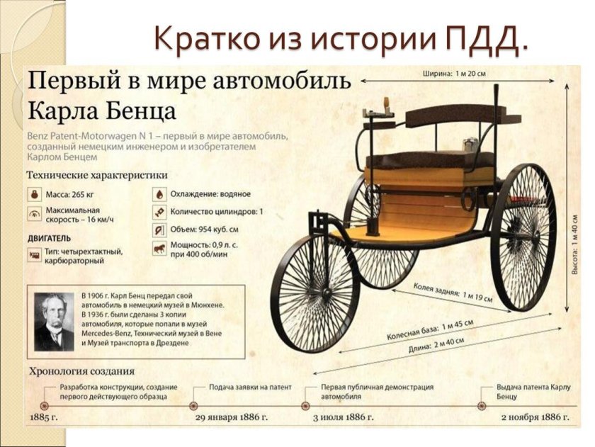 Первый автомобиль в мире был изобретен Карлом Бенцем в 1886 году