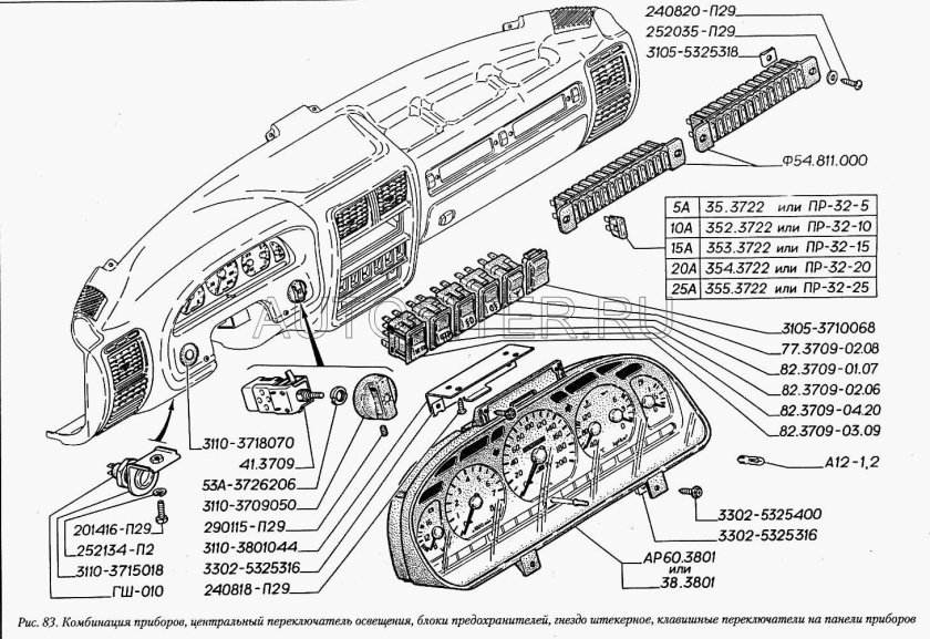 Предохранители приборной панели Газель 3302