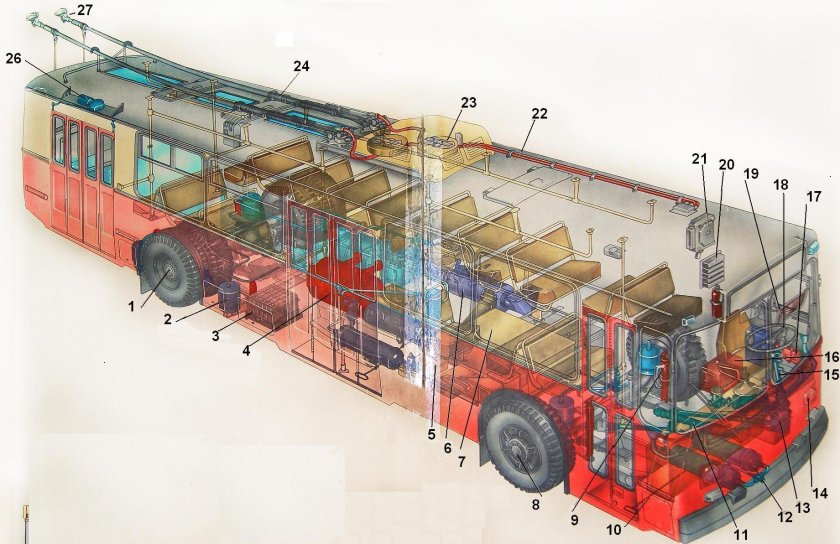 Троллейбуса ЗИУ 682 двигатель