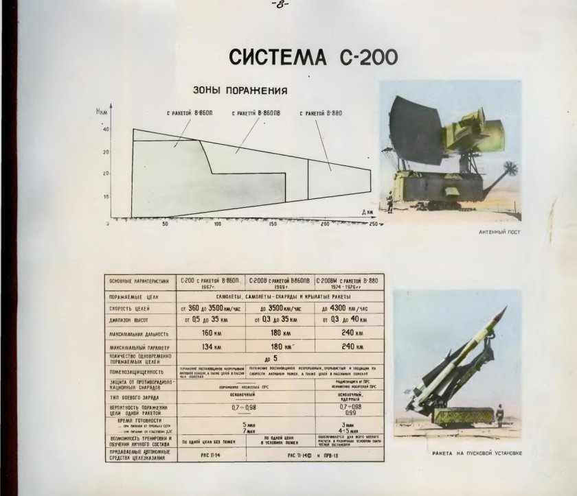 С-75 зенитно ракетный комплекс схема