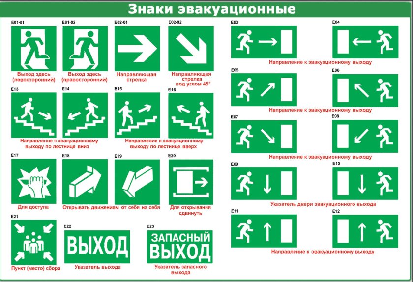 Знак обозначения путей эвакуации
