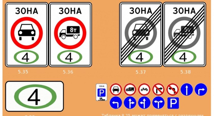 Знак ограничения экологического класса