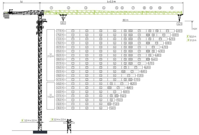 Zoomlion кран 20 тонн