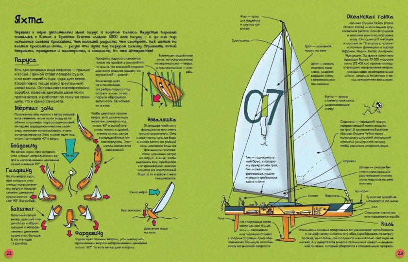 Паруса на яхте схема