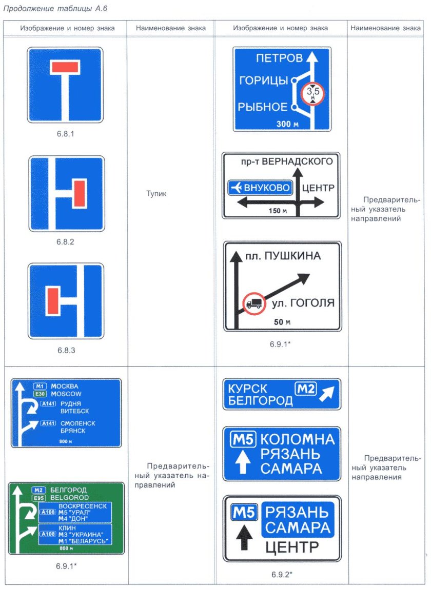 Дорожный знак тупик 6.8.1 размер